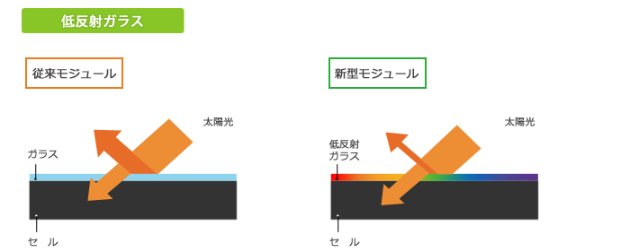 低反射ガラス