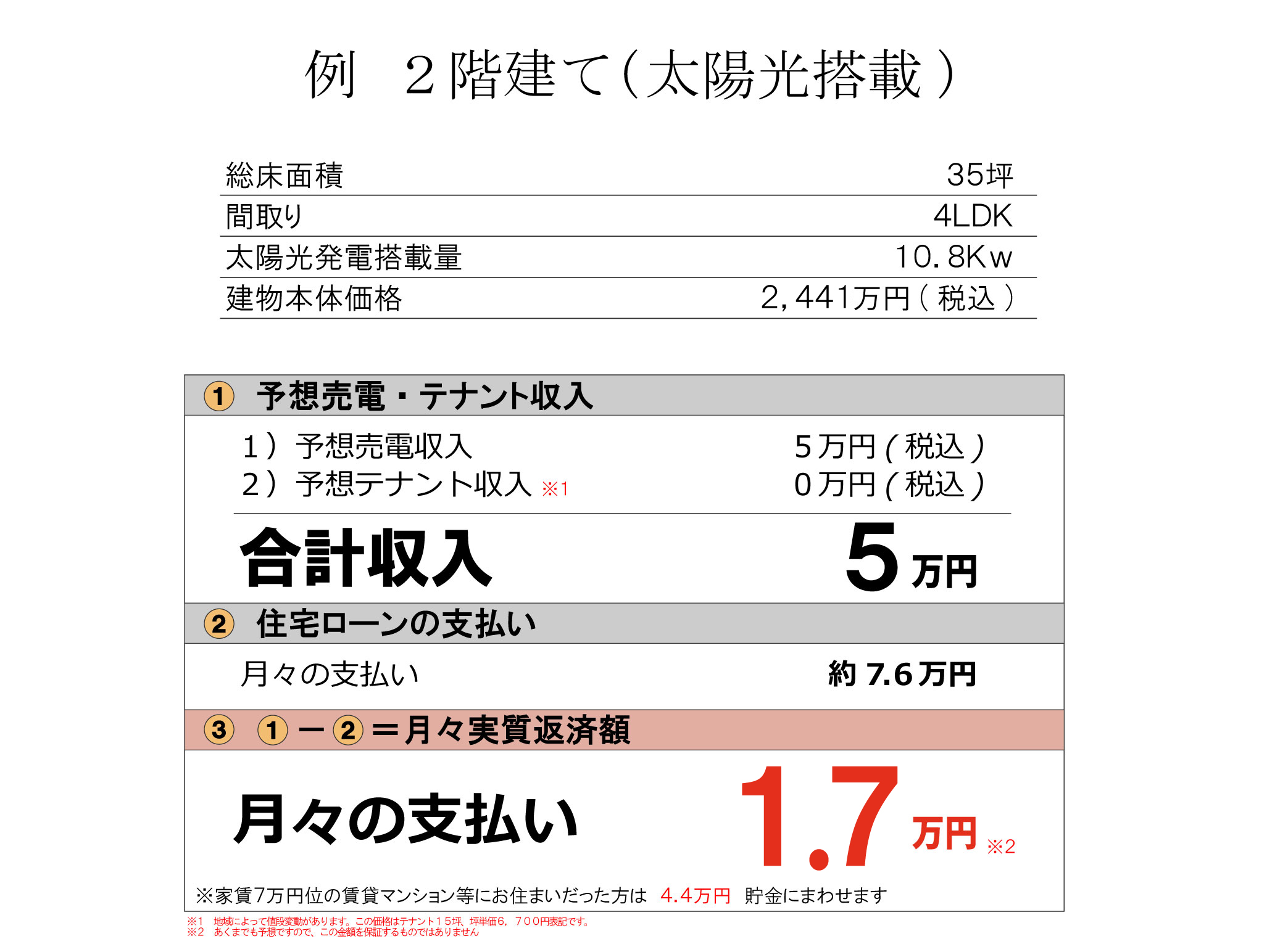 2階だて(太陽光搭載)の住宅ローンシミュレーション