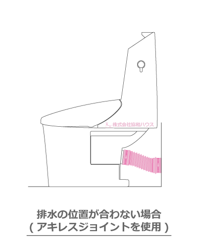 アキレスジョイントを使用した壁排水トイレのイラスト
