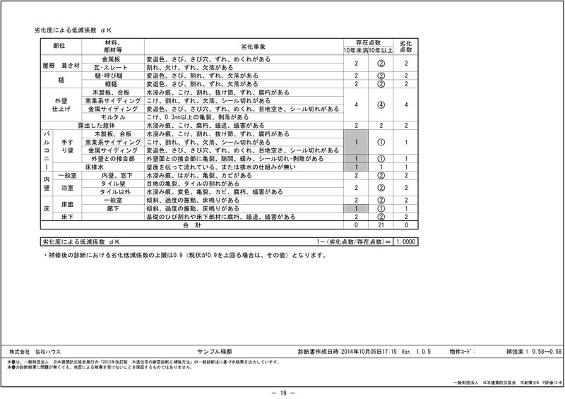 耐震診断結果報告書　劣化度
