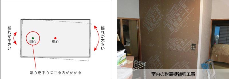 重心・剛心図、耐震壁補強工事