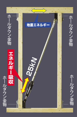 制振ブレースGO-TA設置の解説イラスト