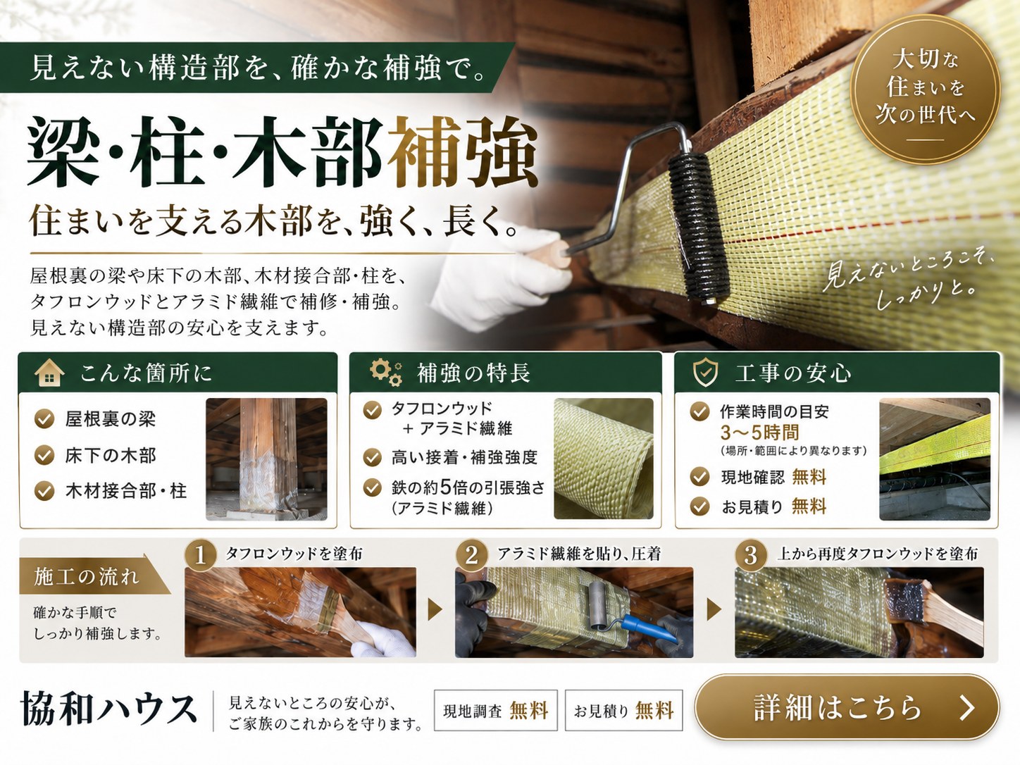 梁・柱・木部補強。住まいを支える木部を、強く、長く。屋根裏の梁、床下の木部、木材接合部・柱をタフロンウッドとアラミド繊維で補修・補強。作業時間の目安3〜5時間、場所・範囲により異なります。現地確認・お見積り無料。