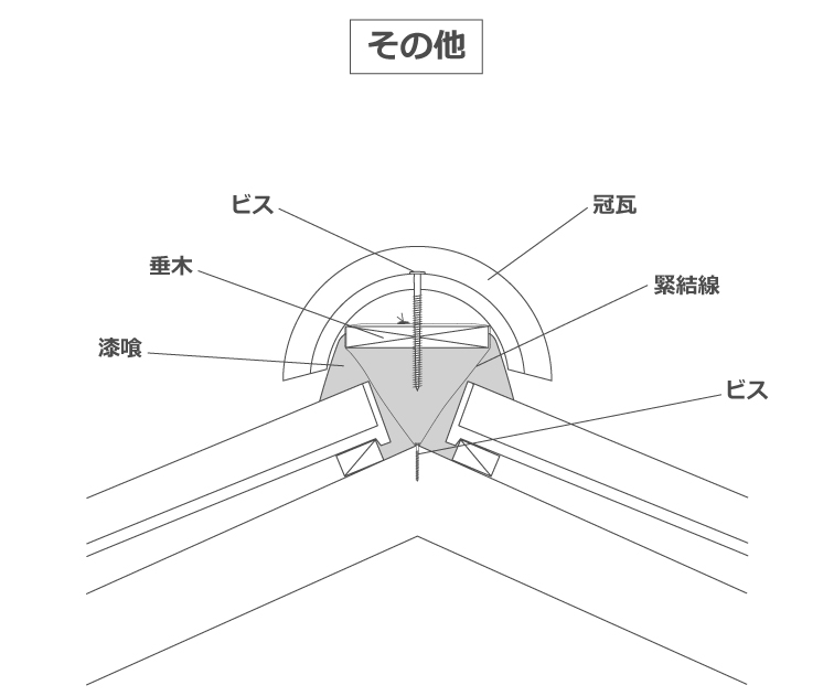 その他工法