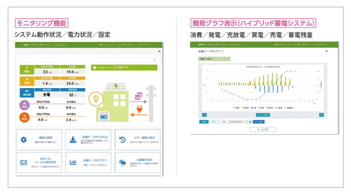 遠隔確認機能画面