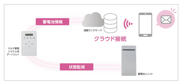 見守り機能イメージ
