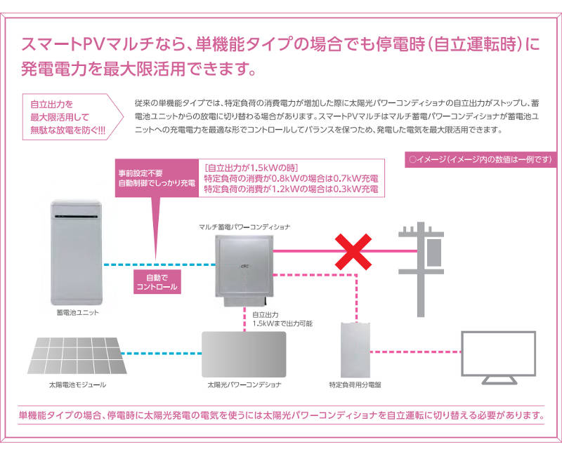 停電時の使用02