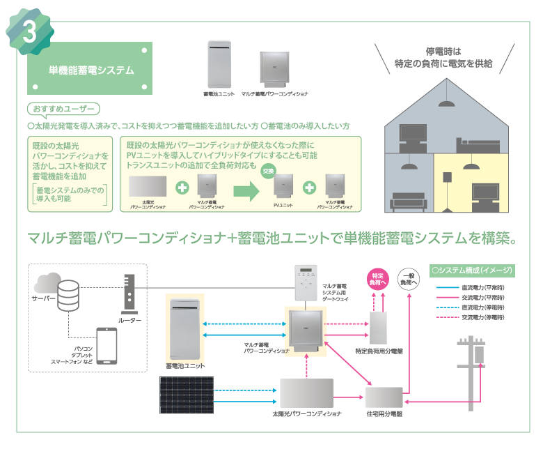 スマートPVマルチ蓄電特化タイプ