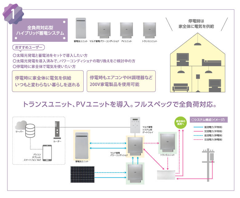 スマートPVマルチ前負荷タイプ