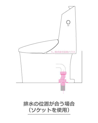 ソケット使用した床排水トイレのイラスト