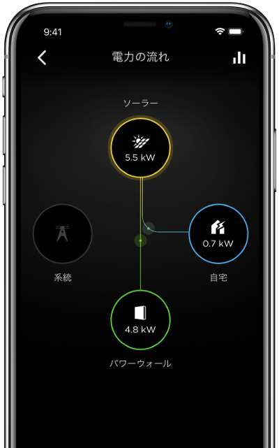 テスラPowerwallアプリの発電量・蓄電量確認画面