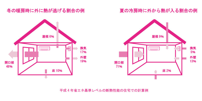 断熱性能の計算例
